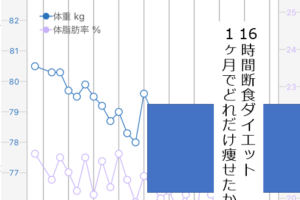 1ヶ月でさらに痩せた 16時間断食ダイエット えす君の情報発信基地